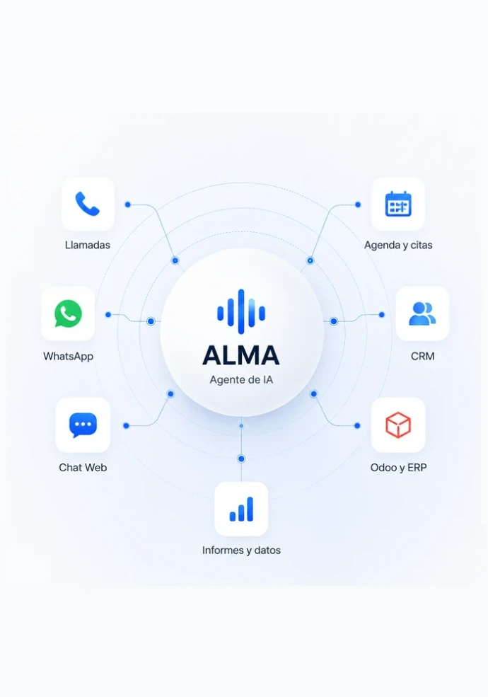 ALMA, agente de IA para empresas