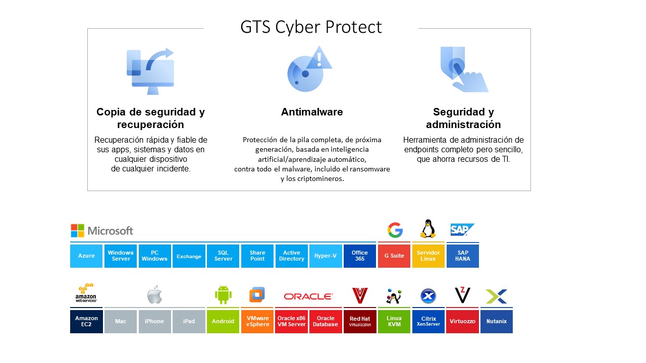 gts-ciber-protect Backup en la nube